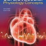 Cardiovascular Physiology Concepts (Color)